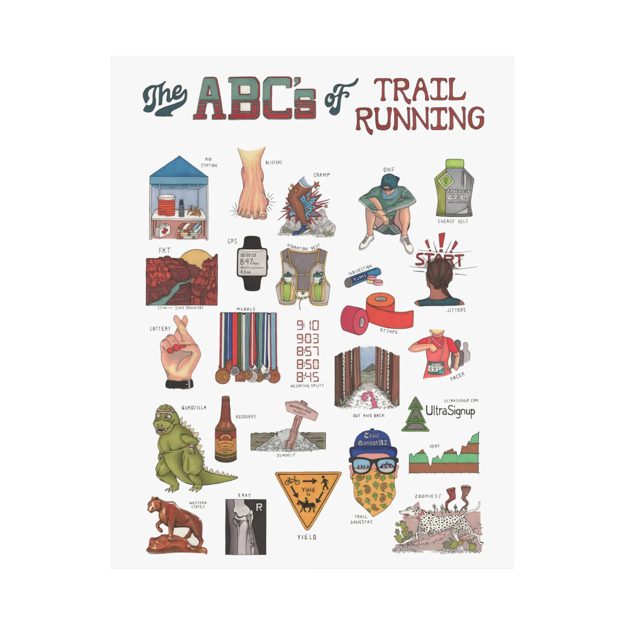 The ABC's of Trail Running Poster