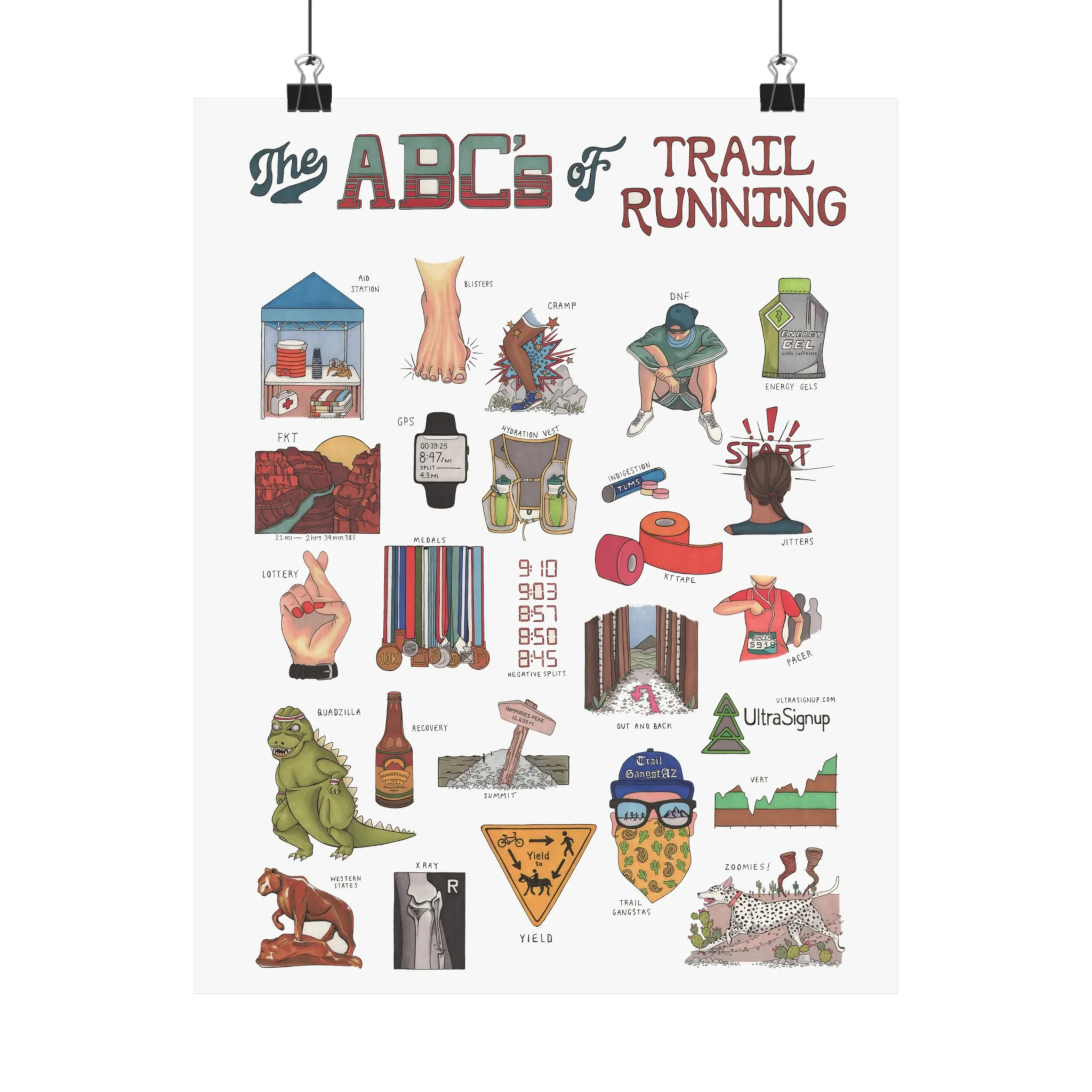The ABC's of Trail Running Poster
